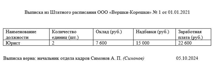 Как составить выписку из штатного расписания образец