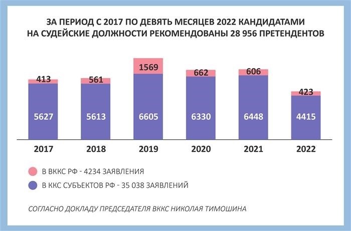 Факторы, влияющие на зарплату мирового судьи в 2024 году