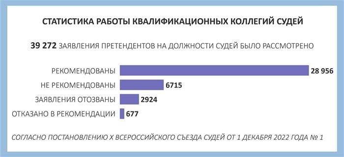 Зарплата мирового судьи: обзор текущей ситуации