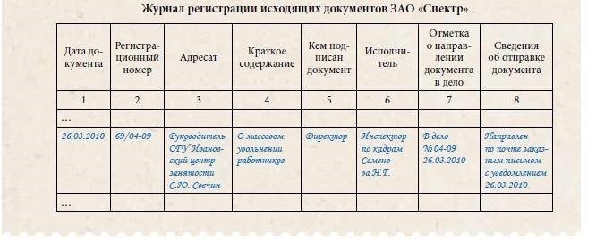 Регистрация документов образец исходящих